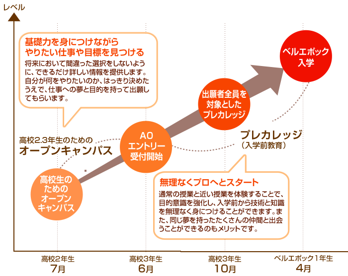 キャリア形成