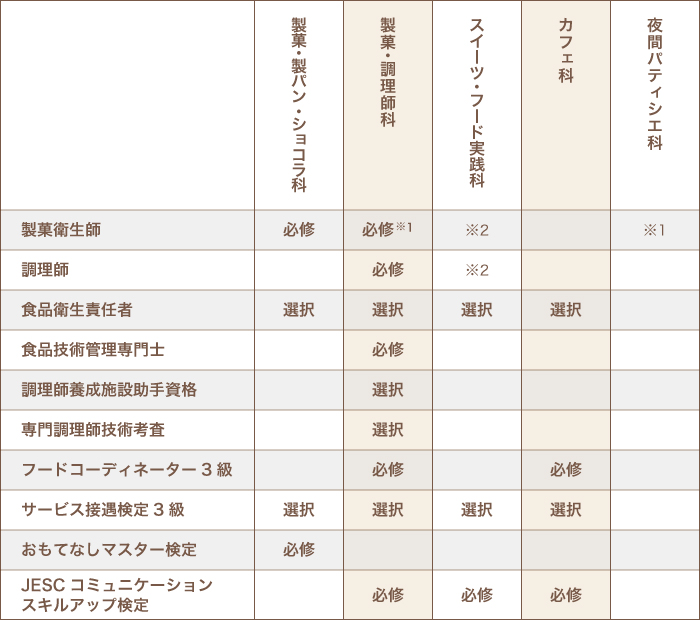 資格一覧表