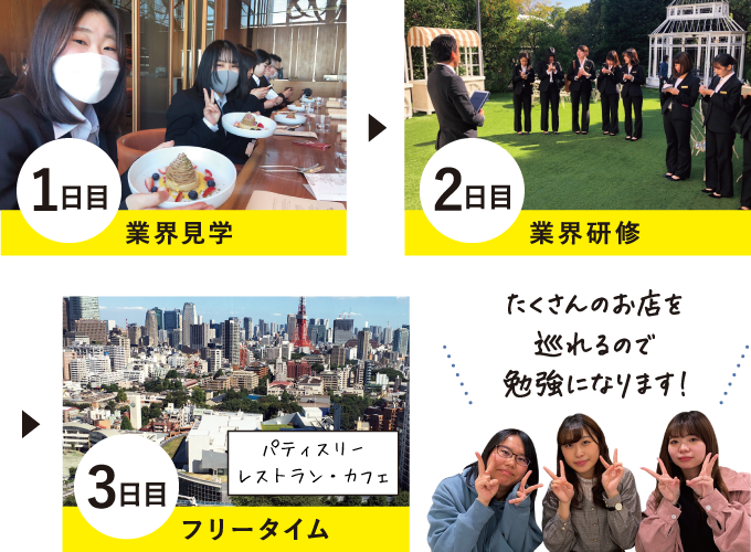 研修スケジュール