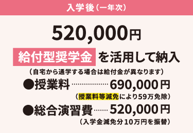 給付型奨学金入学後