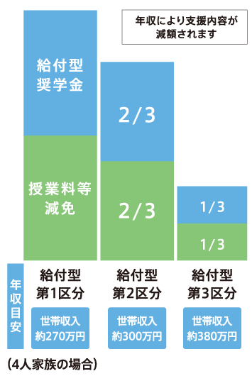 支援額