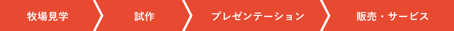 メニュープロデュースの流れ