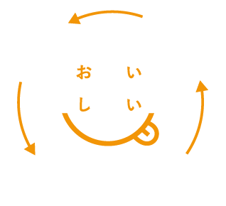 おいしいをつくるサイクル