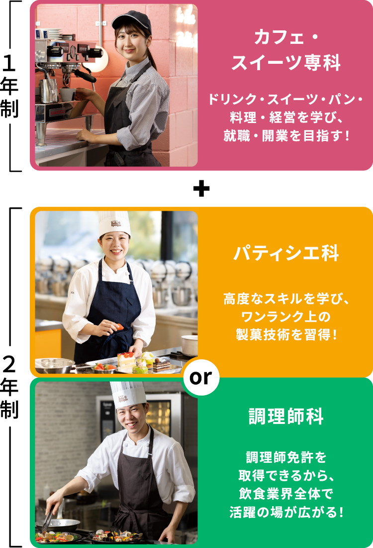 3年制の学び