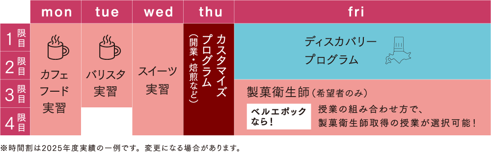 製菓衛生師取得カリキュラム