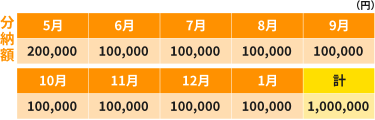 1年次の納入例