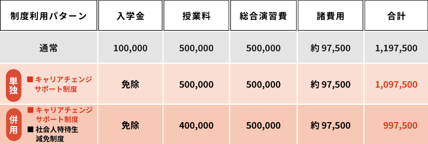 制度利用パターン