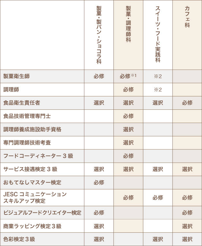 資格一覧表