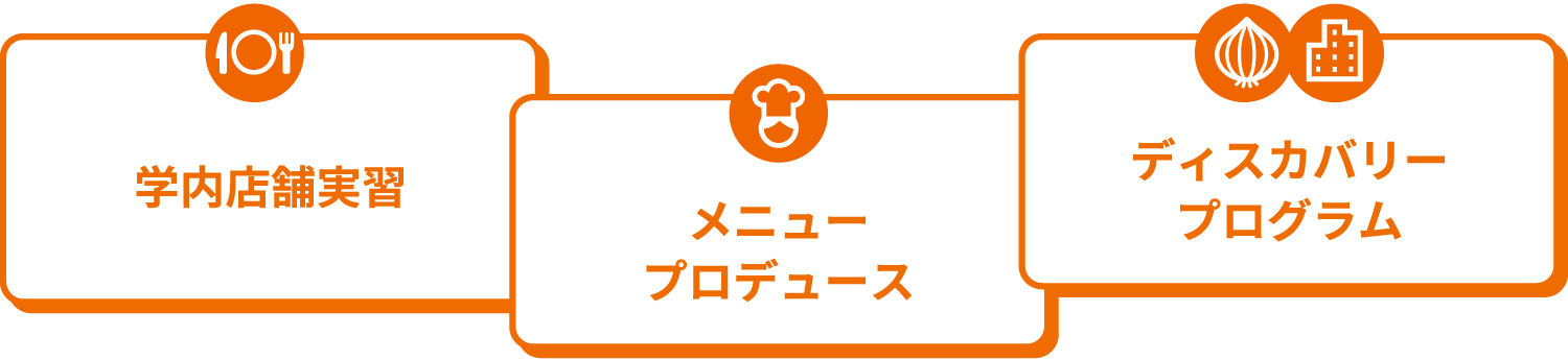 学内店舗実習・メニュープロデュース・ディスカバリープログラム