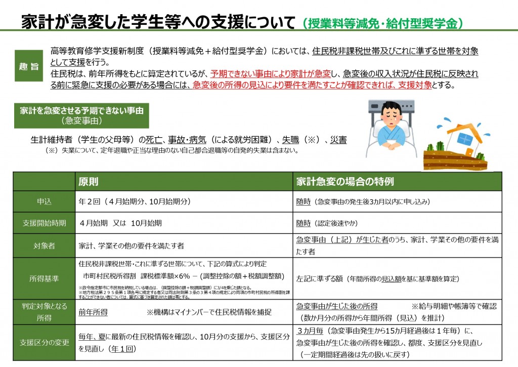 給付 金 アルバイト 【コロナ休業支援金】パート、アルバイトも対象。期間は？金額は？締め切りは？ポイントをまとめました。（BuzzFeed Japan）