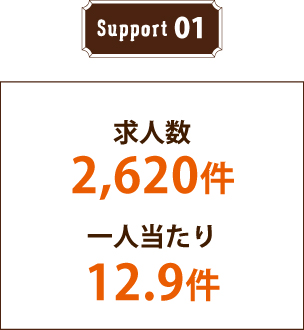 サポート01 求人数