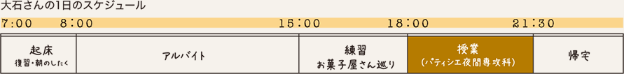 1日のスケジュール