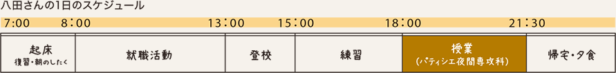 1日のスケジュール